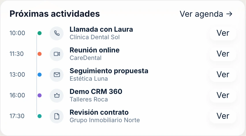 Próximas actividades del equipo en el CRM