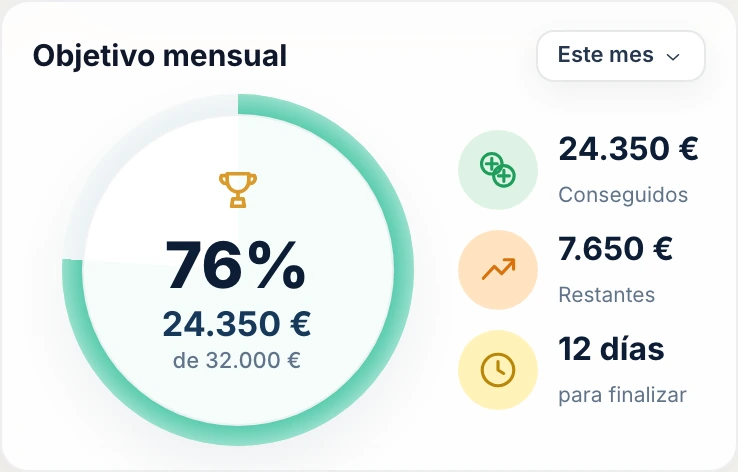Objetivo mensual en el CRM